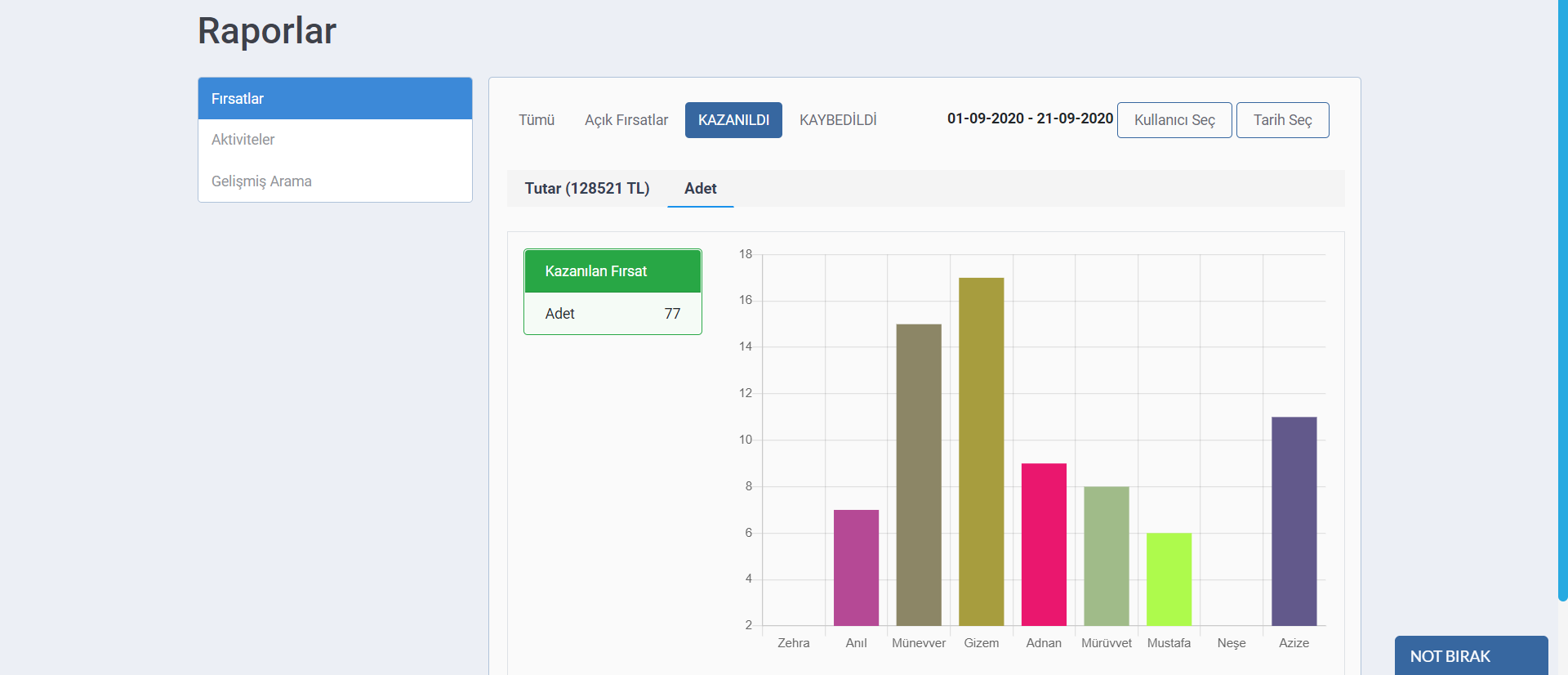 Minimum CRM Satış Süreci - Rapor